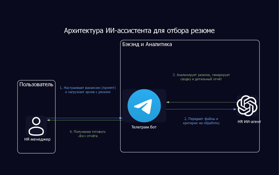 Ключевые особенности и функционал
