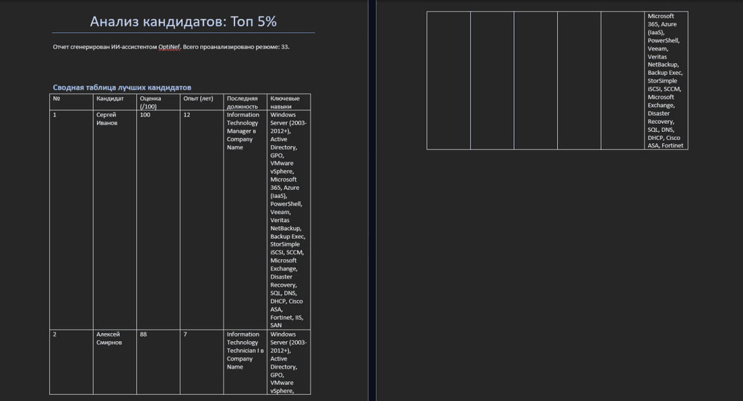 Глубокий анализ и сводка