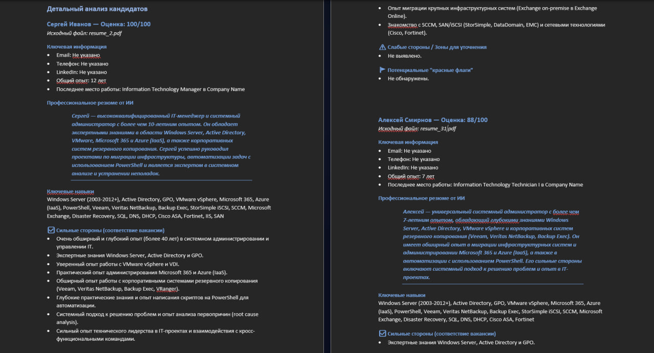 Примеры детальных отчетов