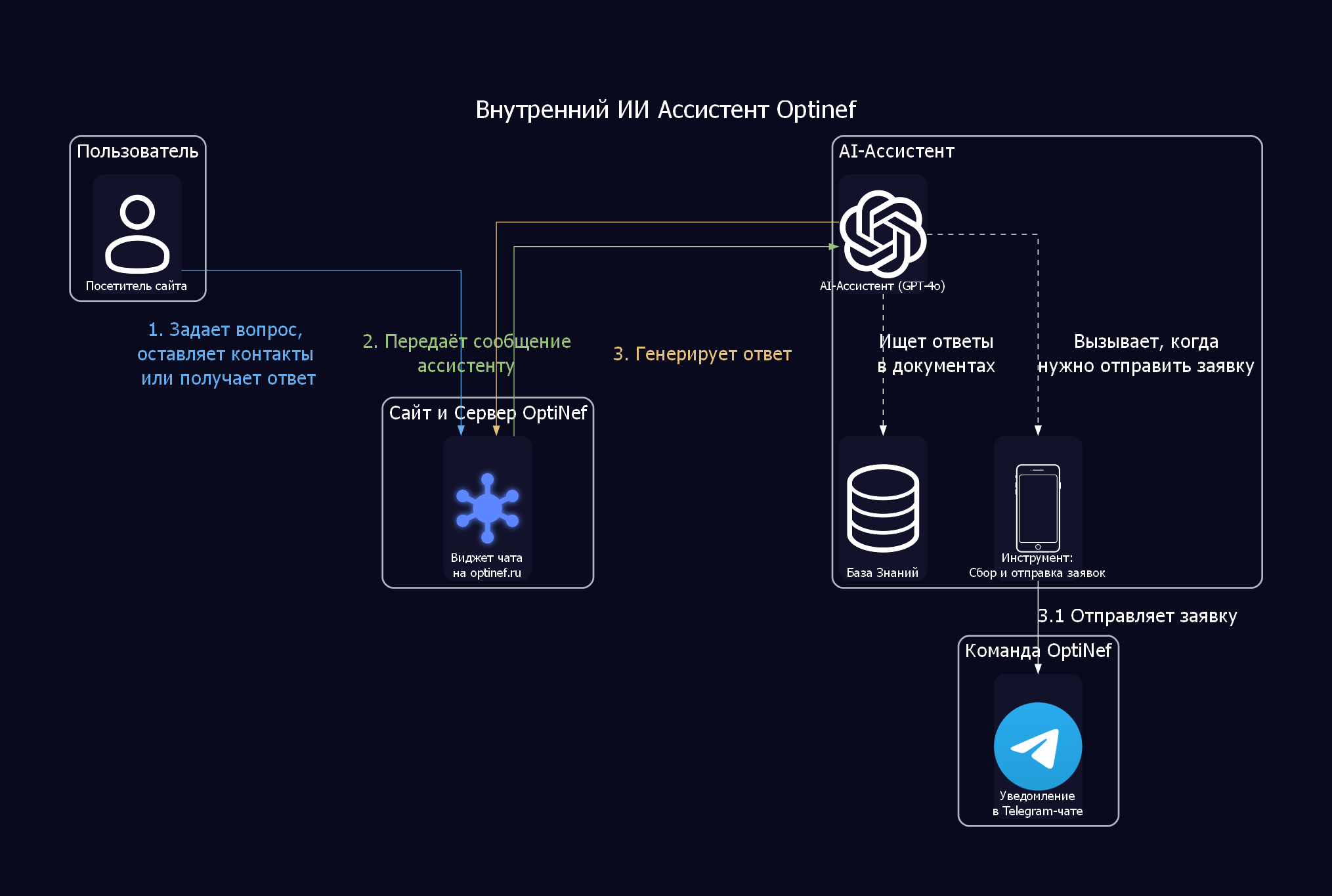Ключевые особенности и функционал
