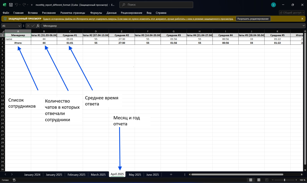 Количественные показатели для объективной оценки 1